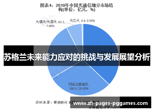 苏格兰未来能力应对的挑战与发展展望分析